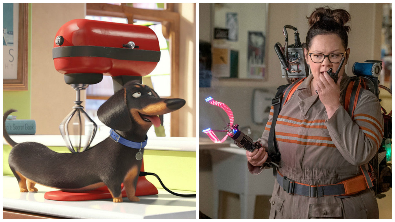 Box Office: ‘Secret Life of Pets’ Wins Again; ‘Ghostbusters’ a Strong 2nd