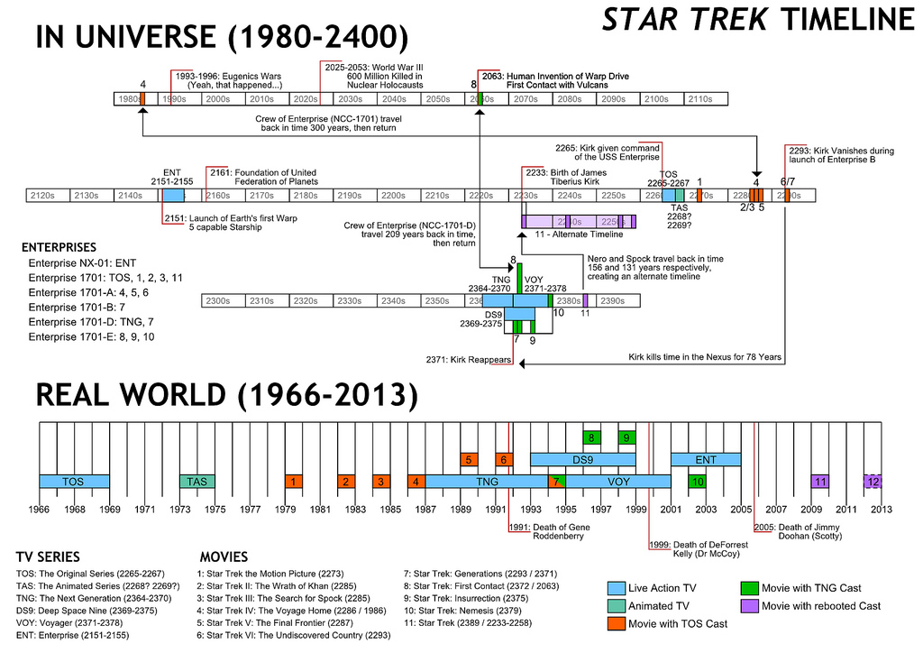 startrekhistory 8 Expectations for 'Star Trek: Discovery'